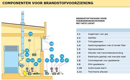 stookplaats boven 70 kW 3